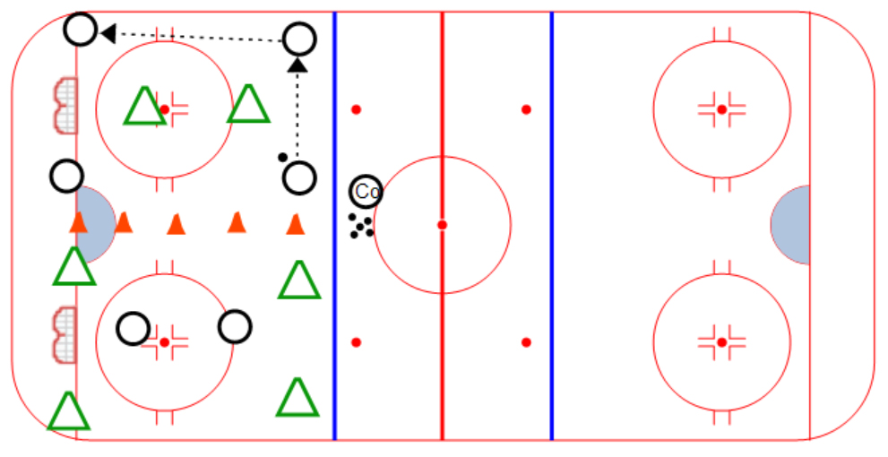 Drill of the Week: Kassel 4v2